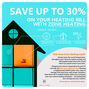 Infographic about saving up to 30% on your heating bill with zone heating. Save up to $630 per year with proper insulation. Never pay for unused heat again!