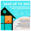 Zone heating infographic: Lower your home thermostat temp and use supplemental heating in rooms where you spend most of your time to save money.
